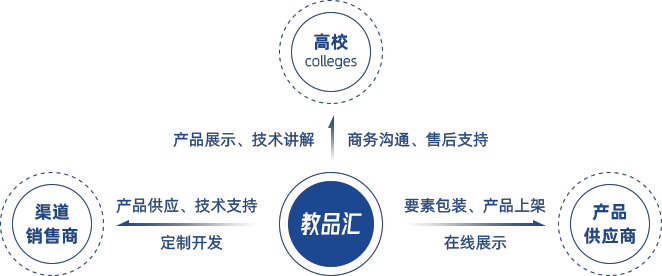 核心价值
