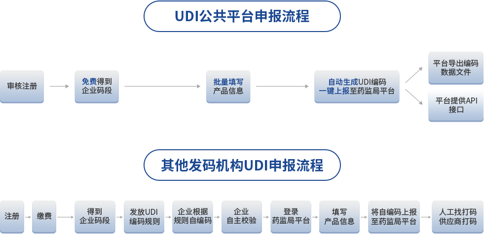 UDI公共平台